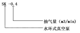 SK真空泵型號(hào)意義